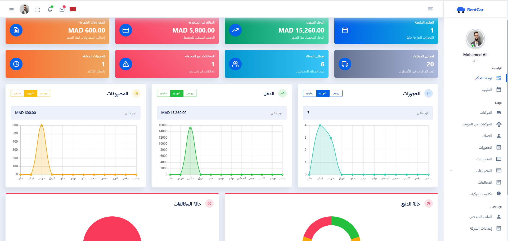 AidaSoft Portfolio - cart Renatl